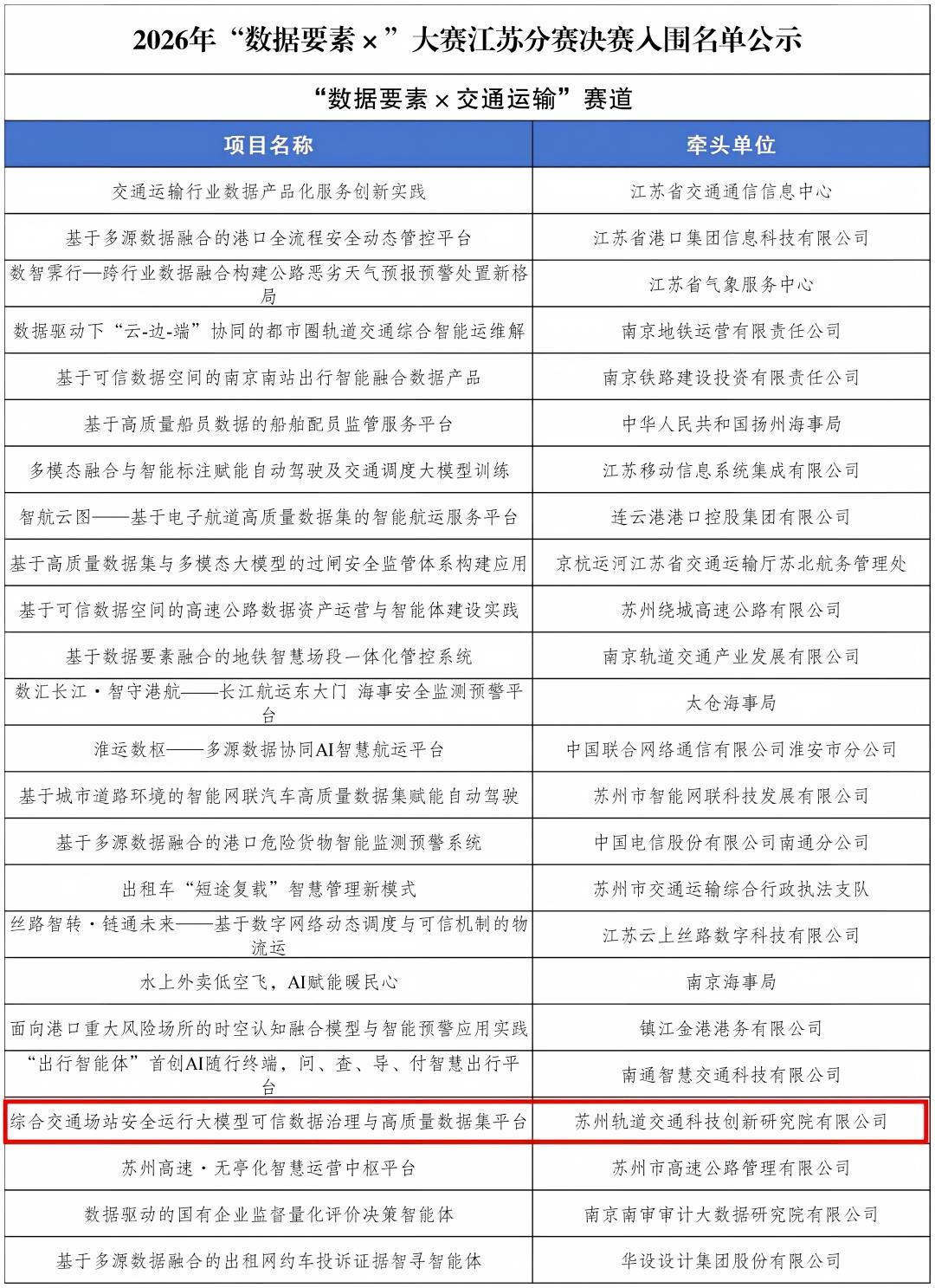 数据集X交通(1)