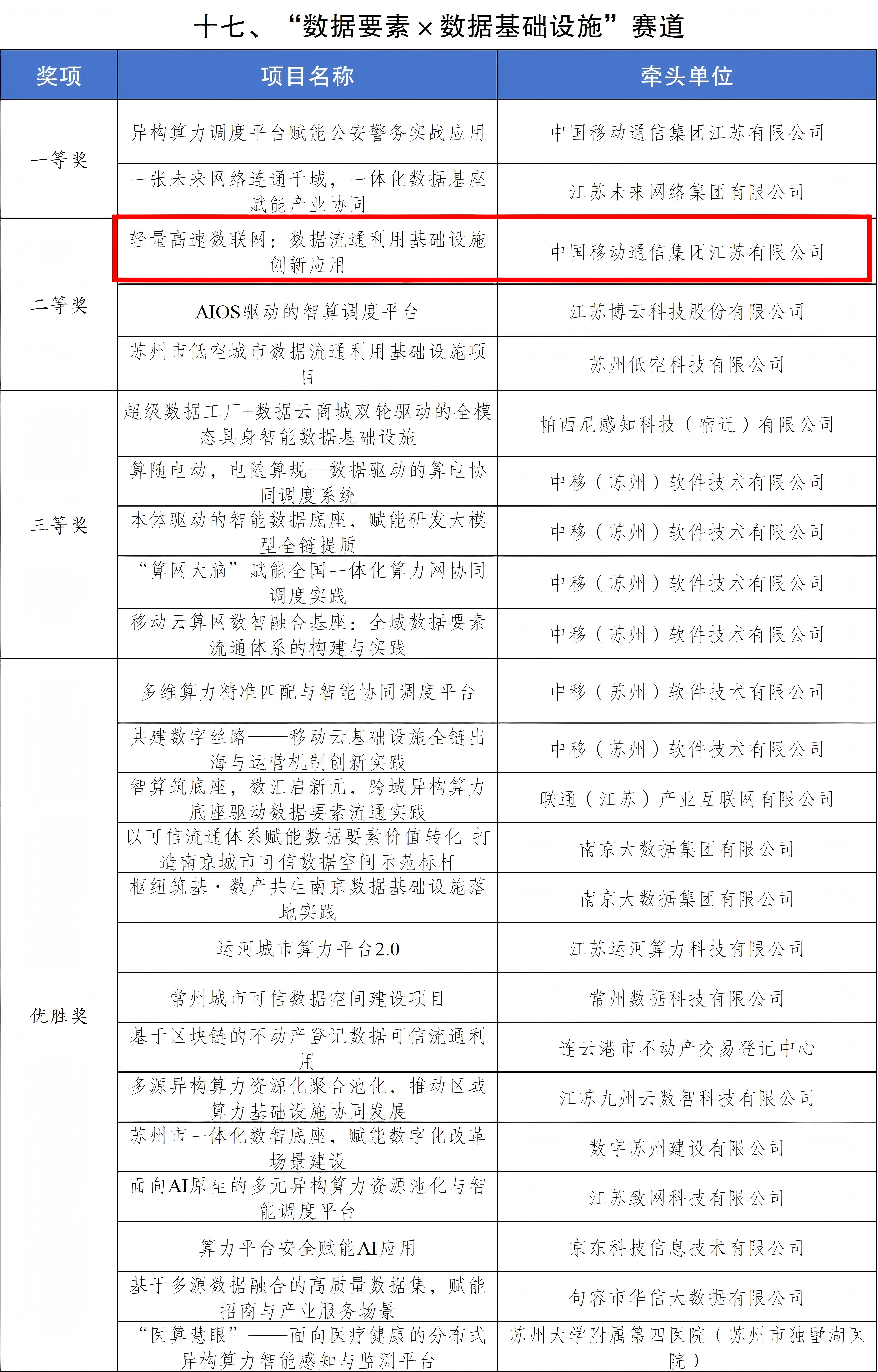 数据基础_5527