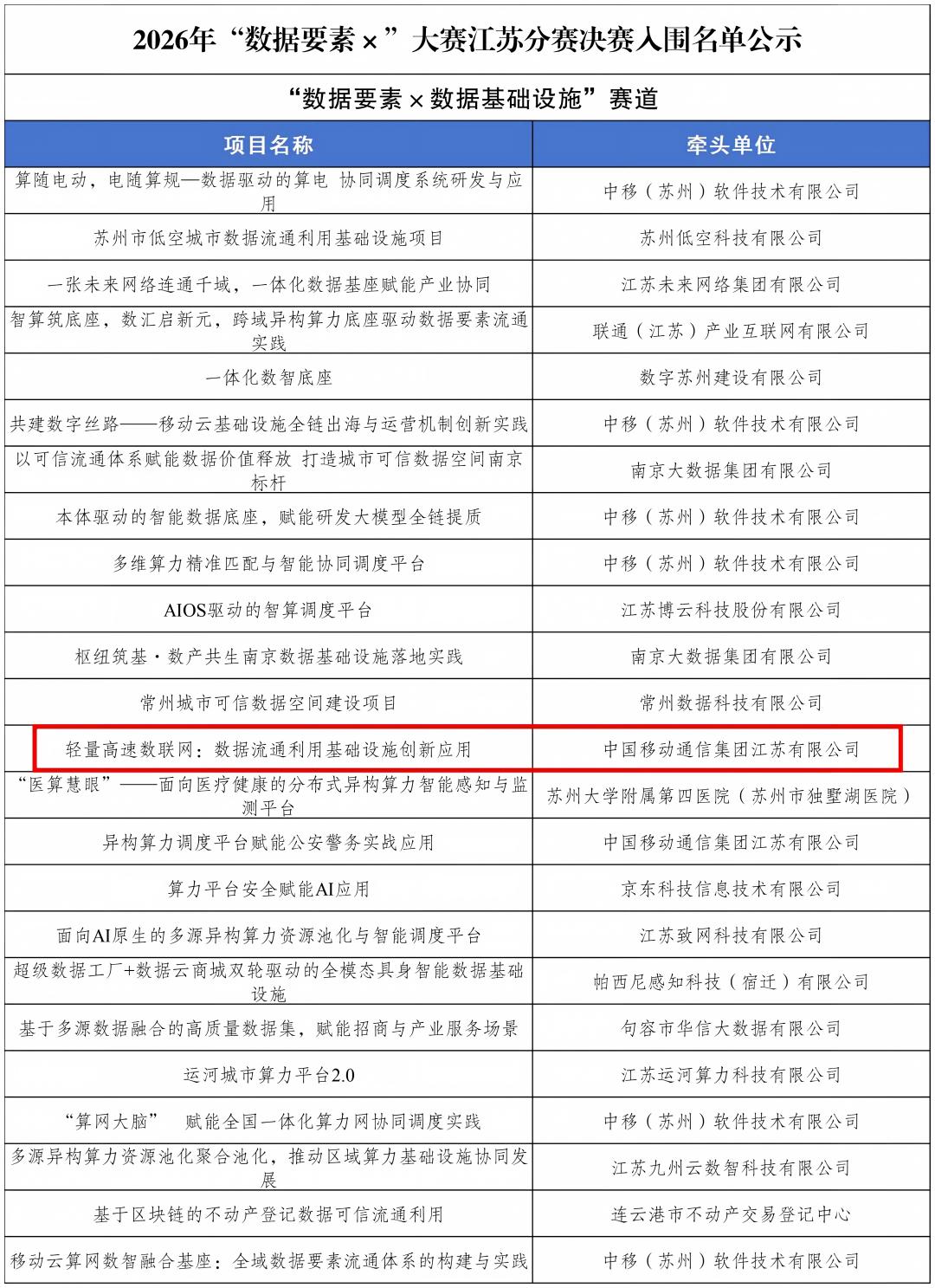 数据要素X基础